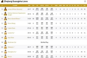 九游网页版登录入口-亚冠赛程吃紧；广厦男篮国际比赛日止住颓势；球迷炸锅；赛程密集仍需轮换(亚冠比赛直播免费观看)